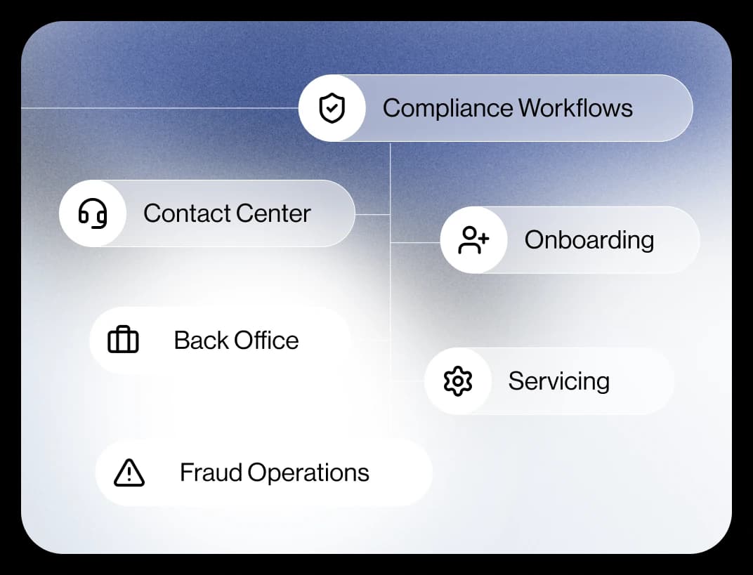 Managed operations